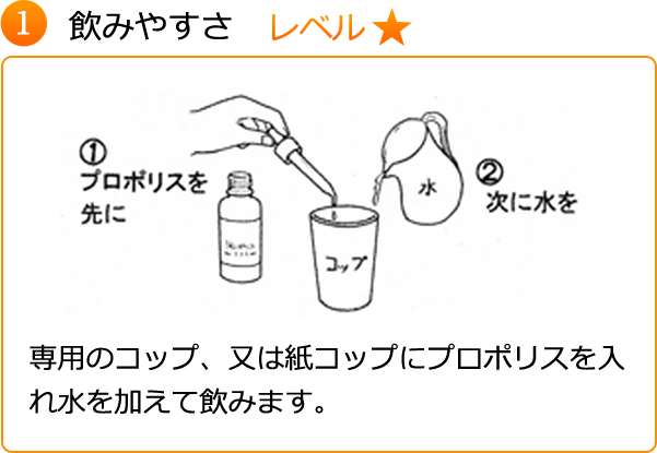 飲み方1